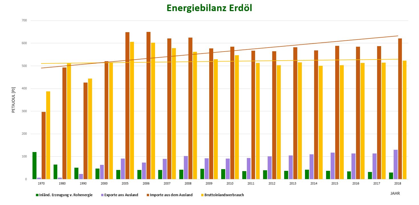 Energiebilanz Erdgas im Ökobilanz Beitrag