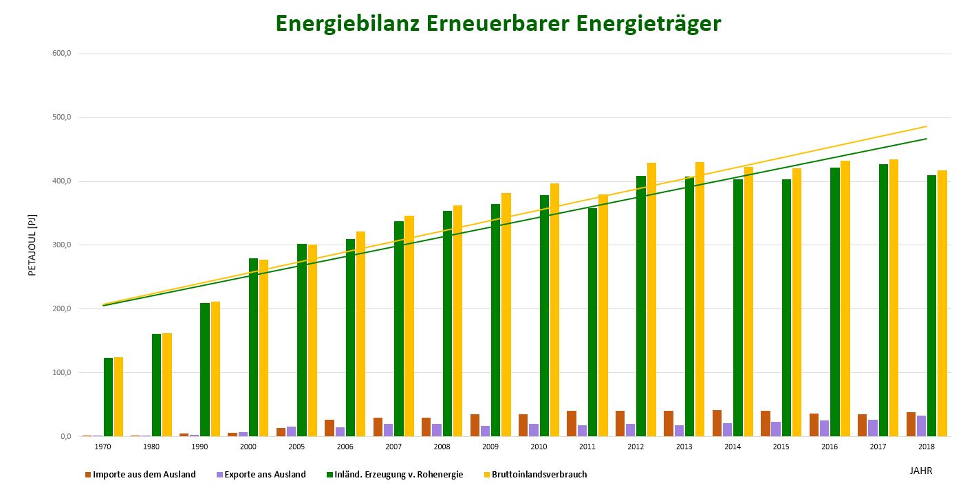 Energiebilanz erneuerbarer Energien