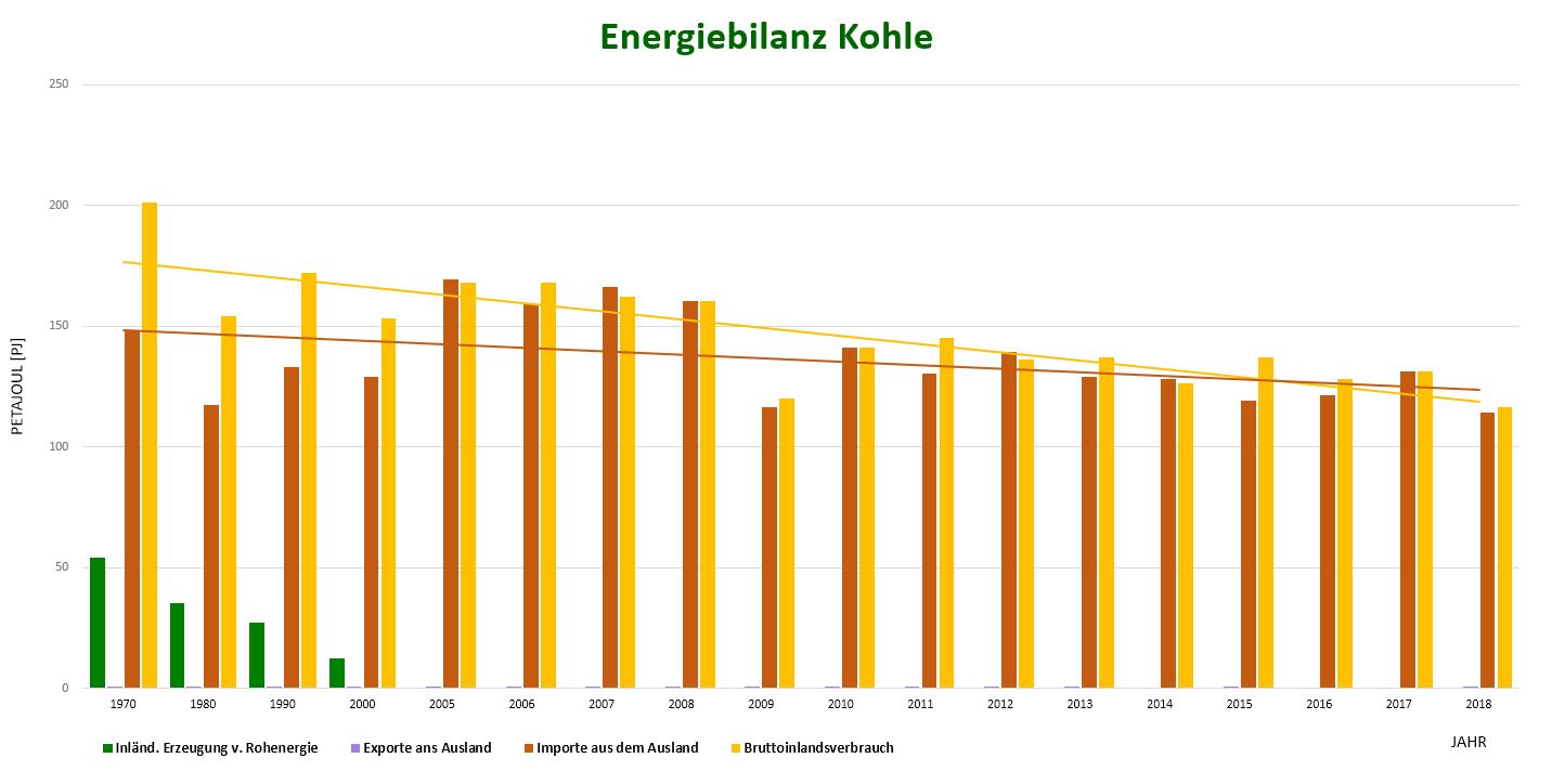 Energiebilanz Kohle im Ökobilanz Beitrag