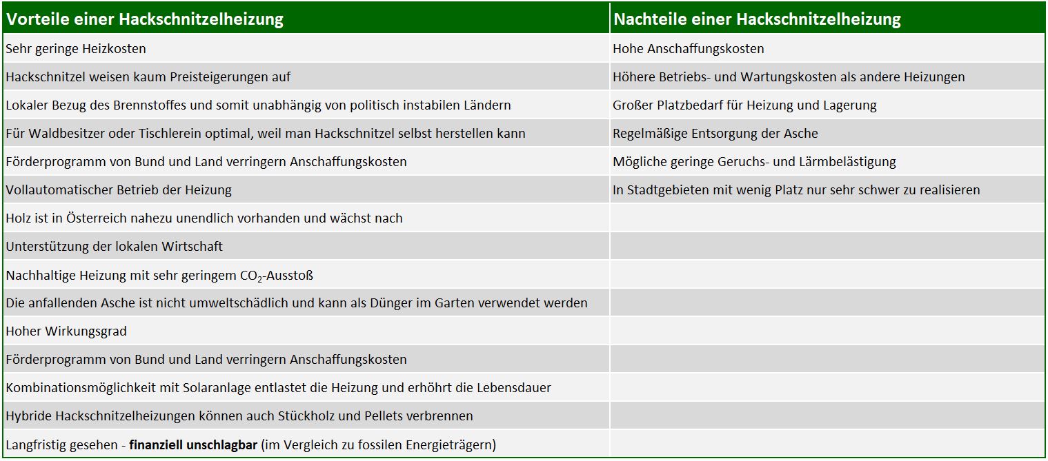 Vor- und Nachteile einer Hackschnitzelheizung